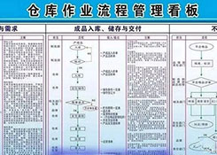 企业仓库效率提升，有这18条妙招就够了！