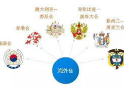 货之家与平潭海外公共仓达成战略合作，深化跨境物流业务