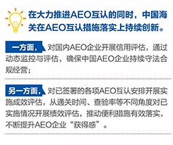 “一带一路”沿线AEO互认有哪些？看这篇就对了