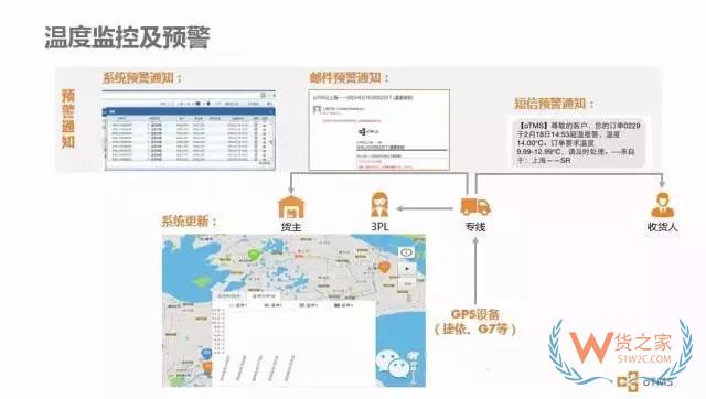 如何管理好订单以提高物流效率？看看这几招-货之家