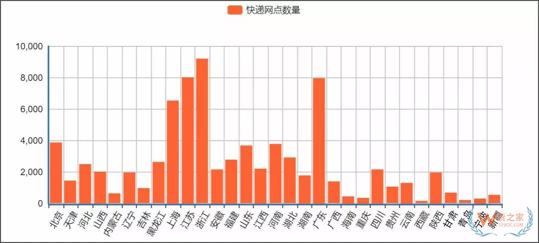 新物流环境下，末端网点类型发生了哪些变化？-货之家
