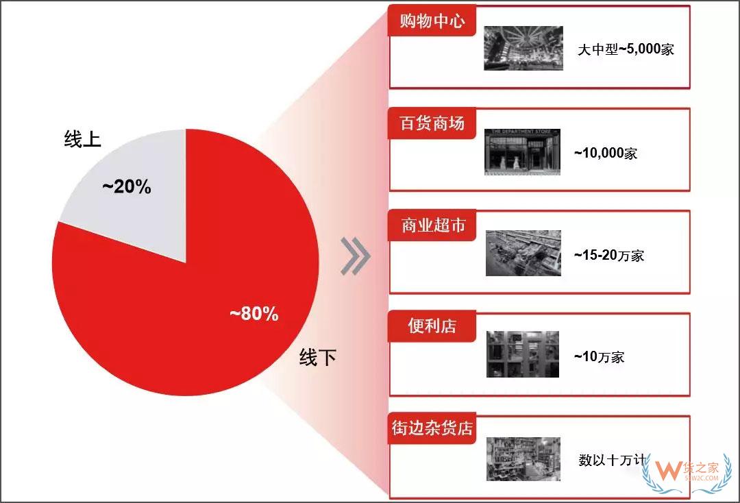 新物流环境下，末端网点类型发生了哪些变化？-货之家