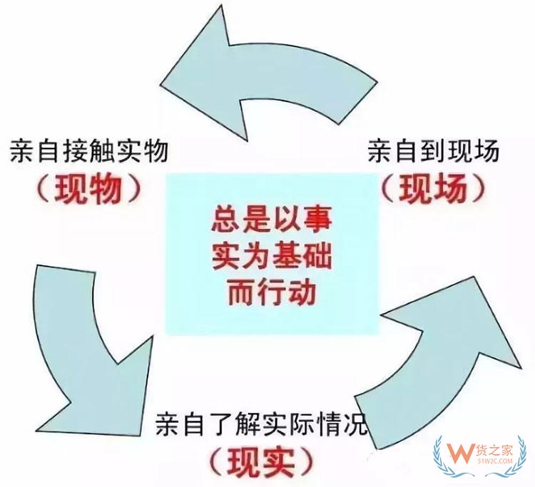 企业仓库效率提升，有这18条妙招就够了！-货之家