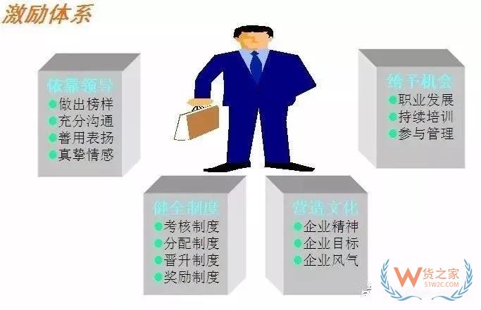 企业仓库效率提升，有这18条妙招就够了！-货之家