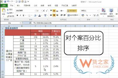 企业仓库效率提升，有这18条妙招就够了！-货之家