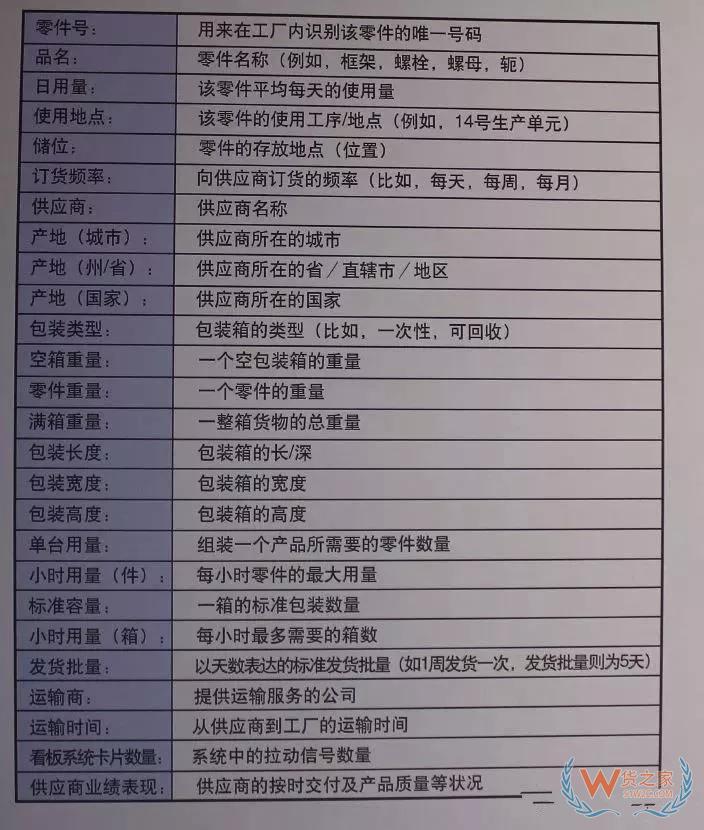 企业仓库效率提升，有这18条妙招就够了！-货之家
