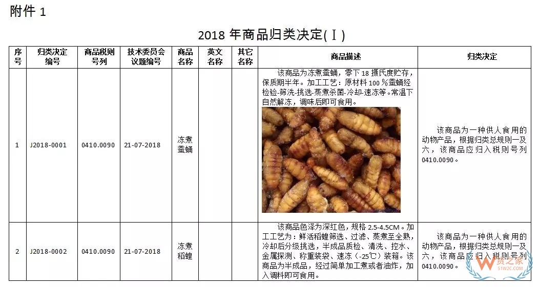 新一批27种商品归类决定来了！快来看看有没有你关注的！-货之家