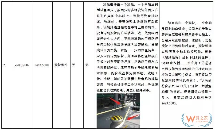 新一批27种商品归类决定来了！快来看看有没有你关注的！-货之家
