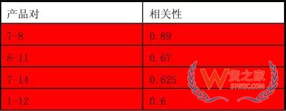 仓库管理如何用好ABC分析法,ABC分析的一般步骤分享-货之家