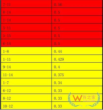 仓库管理如何用好ABC分析法,ABC分析的一般步骤分享-货之家