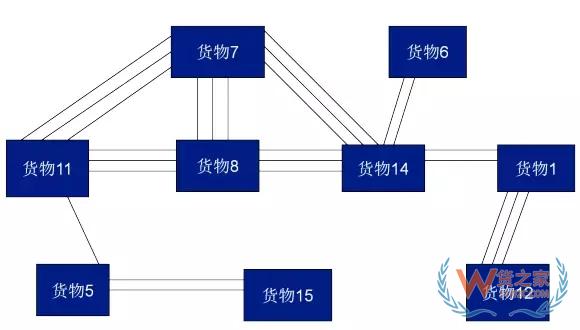 仓库管理如何用好ABC分析法,ABC分析的一般步骤分享-货之家