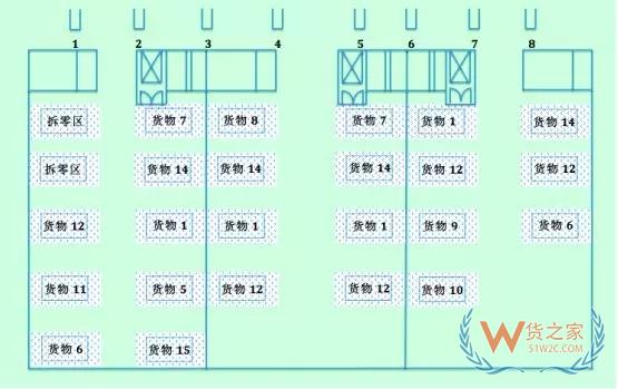 仓库管理如何用好ABC分析法,ABC分析的一般步骤分享-货之家