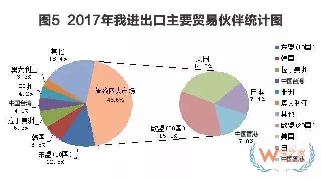 改革开放40年，成为全球货物贸易第一大国的秘密都在这些数字里-货之家