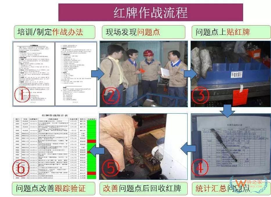 【仓储学堂】十大管理手法,杜绝仓库、车间现场管理浪费!-货之家