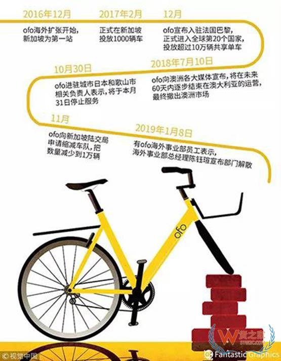 共享经济、短视频、新零售、AI：寻觅2019年新经济未来走向-货之家