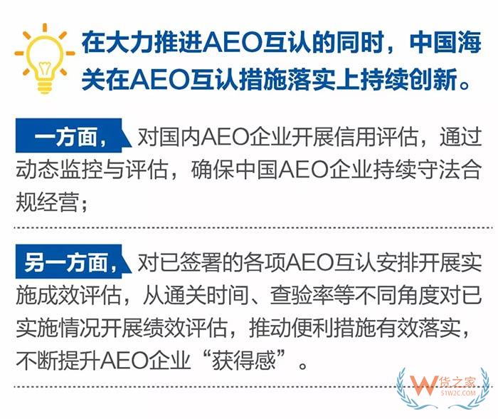“一带一路”沿线AEO互认有哪些？看这篇就对了-货之家