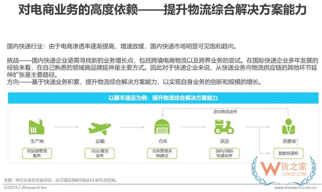 2019下半年物流业打法，你Get到了吗?——货之家