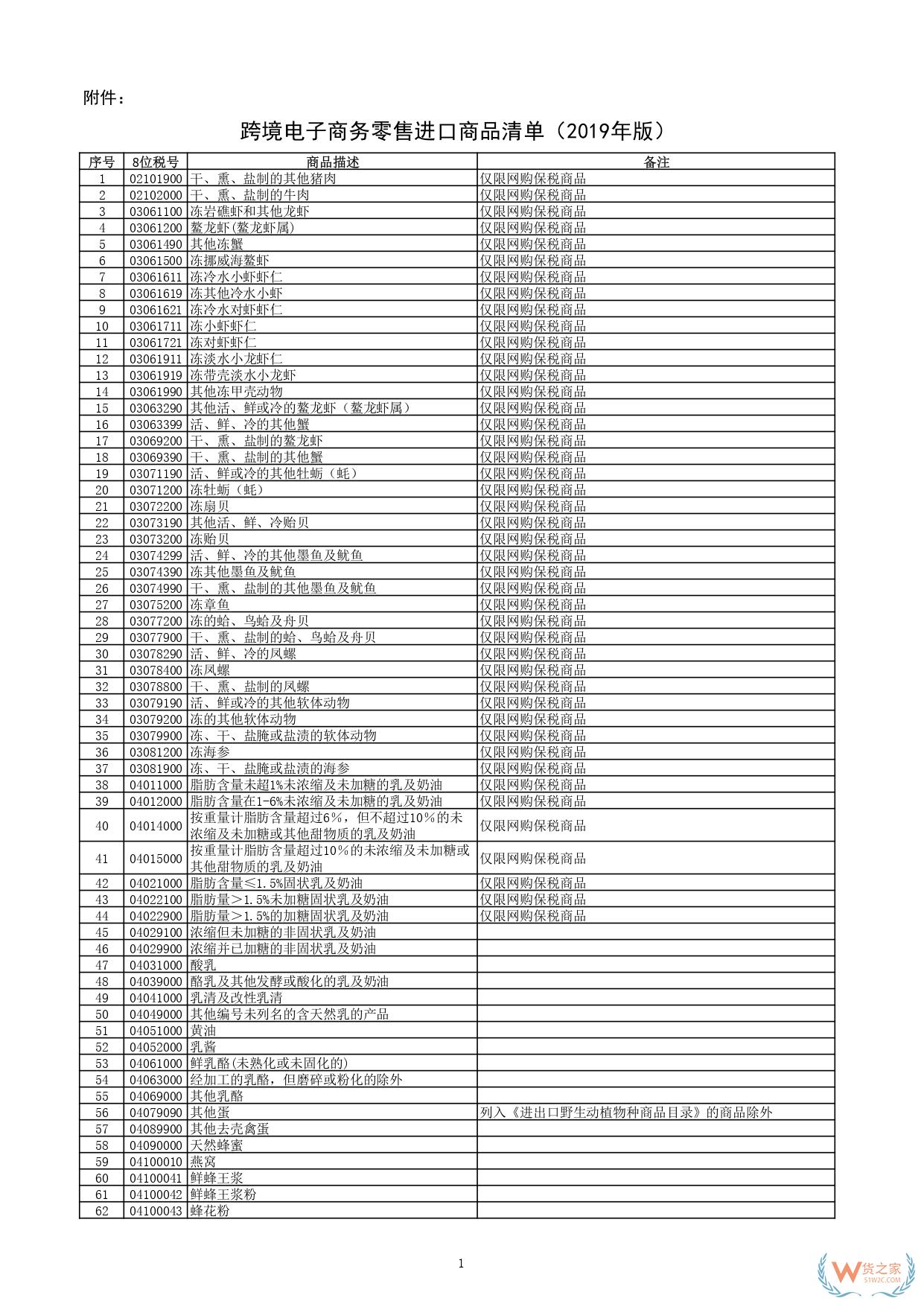跨境电商正面清单是什么?跨境电商正面清单调整了哪些内容?-货之家