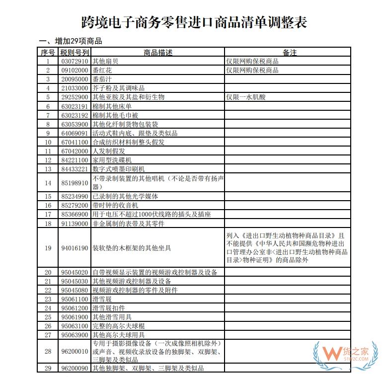 618跨境电商购物攻略：政策红利下如何合规“买全球”？-货之家